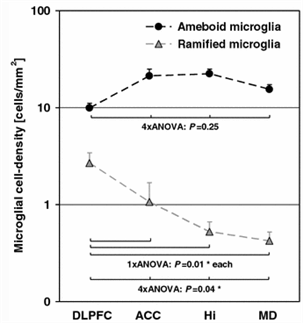 figure1